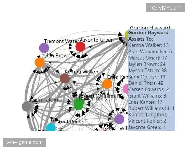 Griezmann战术多面手表现出色，成为球队攻防转换关键驱动力