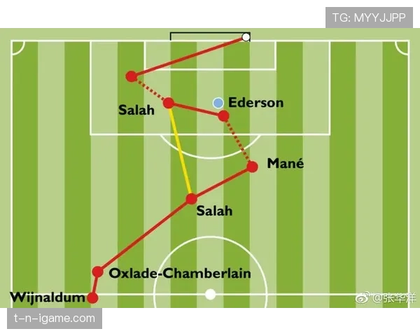 利物浦战术体系解析 利物浦战术体系解析