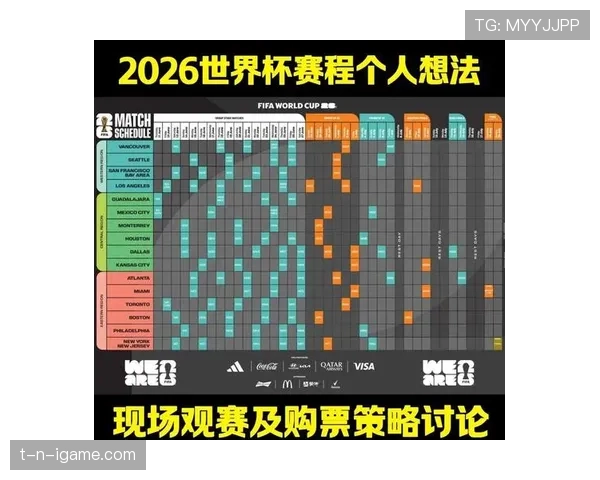 2026世界杯最新晋级资格规则解析